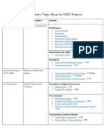 U S History Common Topics Chart