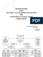 Consolidated Org Chart - JCIA/DPW