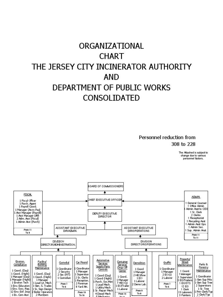Consolidated Org Chart - JCIA/DPW | PDF | Employment | Business