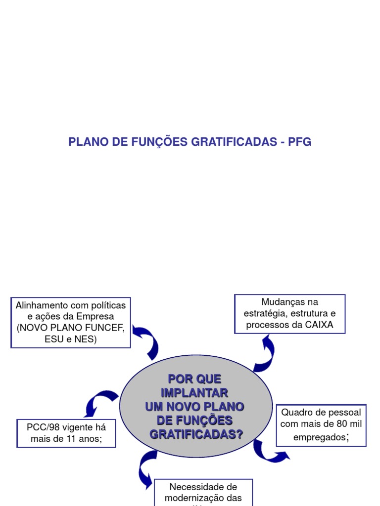 PFG Caixa | PDF | Gestão de recursos humanos | Economias