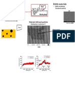 Brittle Materials: Non-Ferrous Metallic Materials V Tool R