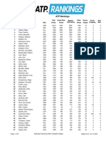 ATP Tennis Player Rankings as of July 15, 2019