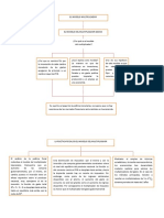 Informe Macro