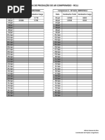 Checklist Horímetro Compressor