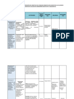 Necesidades Formativas para Docentes