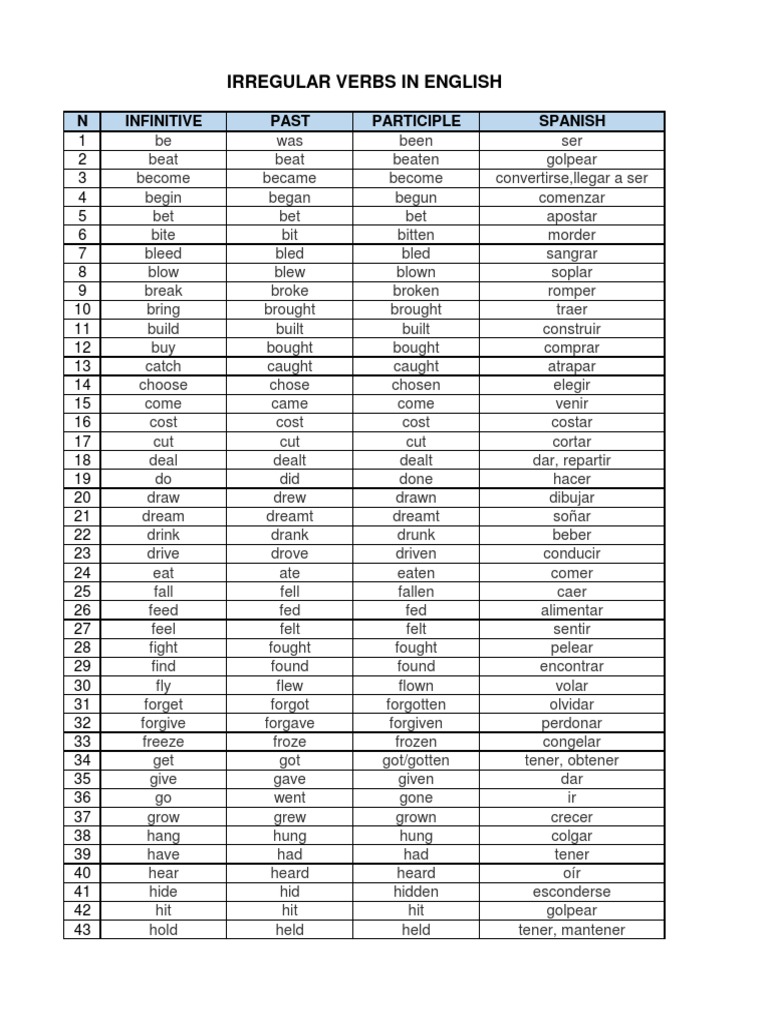 Verbs In English And Spanish Pdf
