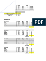 Gestion de Ventas Por Territorio