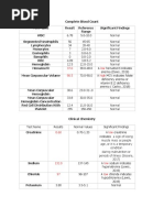 37.0 Low 90.5 High: Normal Normal Normal Normal Normal Normal Normal Normal