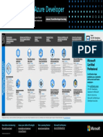 Azure Developer Role Learning Path (April 2019)