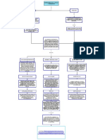 Mapa Conceptual