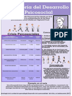 Infografía teoría del desarrollo psicosocial