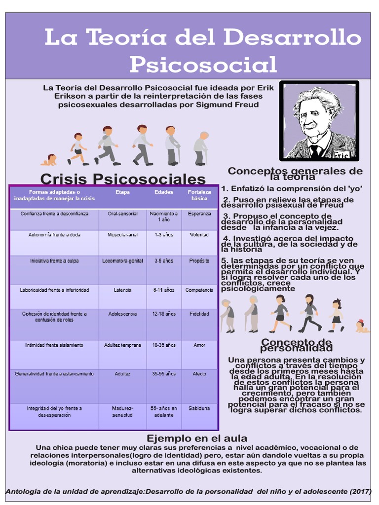 Teoria del valor psicologico_teorias