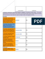 400 Class Standards