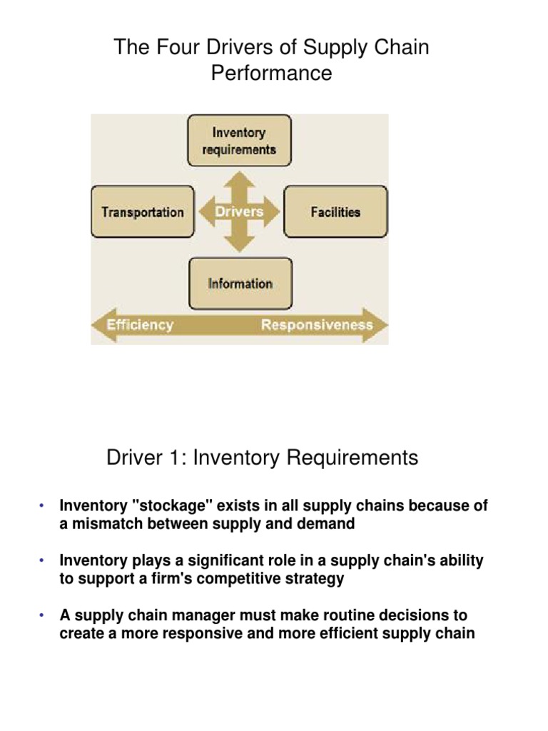 Key Drivers of Supply Chain Performance | PDF | Business | Computers