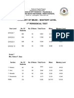 Summary of Mean-Mastery Level 1st Periodic Test For Sy 2018-2019