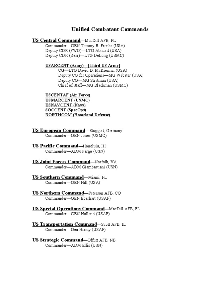 Unified Combatant Commands PDF