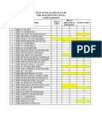 Daftar Nilai Usbn Pai