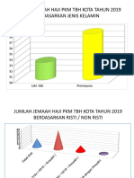 rekapan hasil pemeriksaan jch 2019.pptx