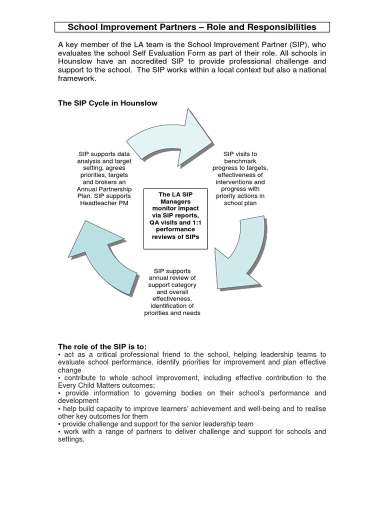 Sip Roles And Responsibilities | Pdf