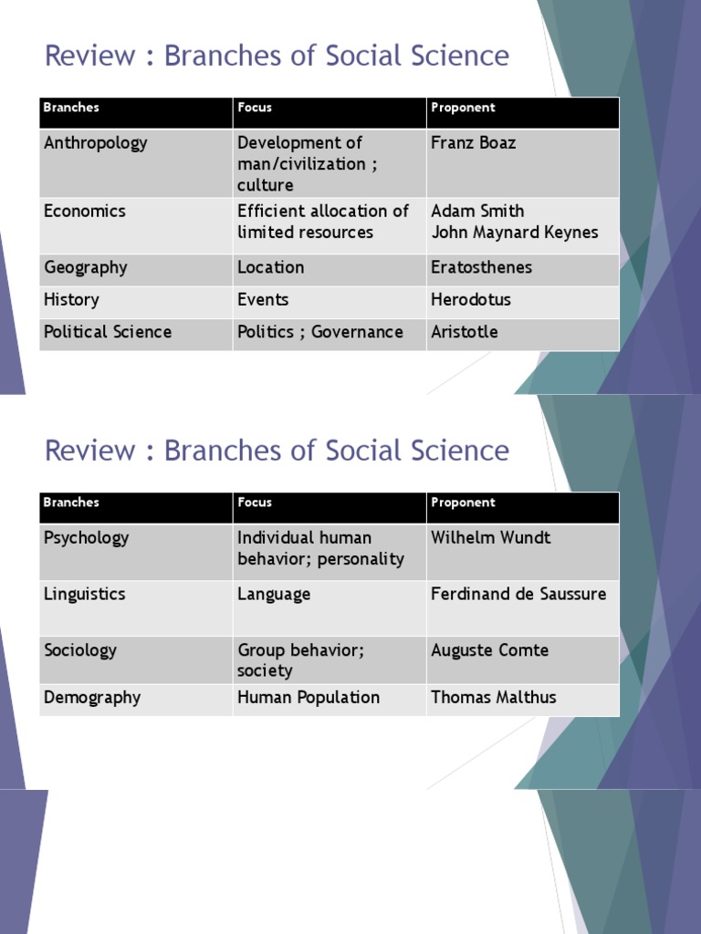 Overview of Social Science Branches | PDF | Social Conflict | Social ...