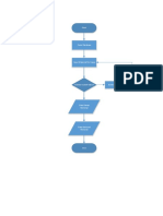 Flowchart PDF