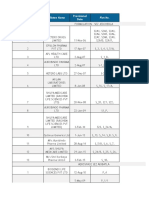 List of Notified SEZs in State of Telangana