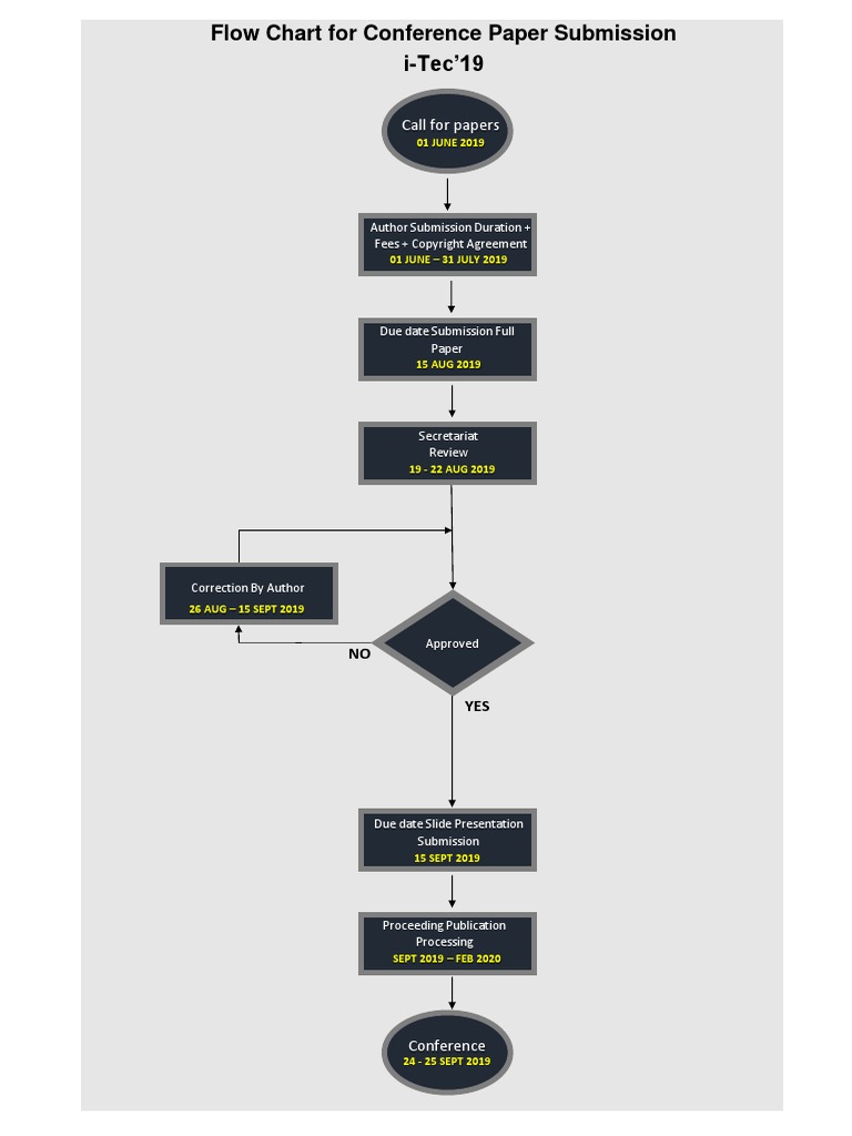 Flow Chart For Conference Paper Submission I-Tec'19 | PDF