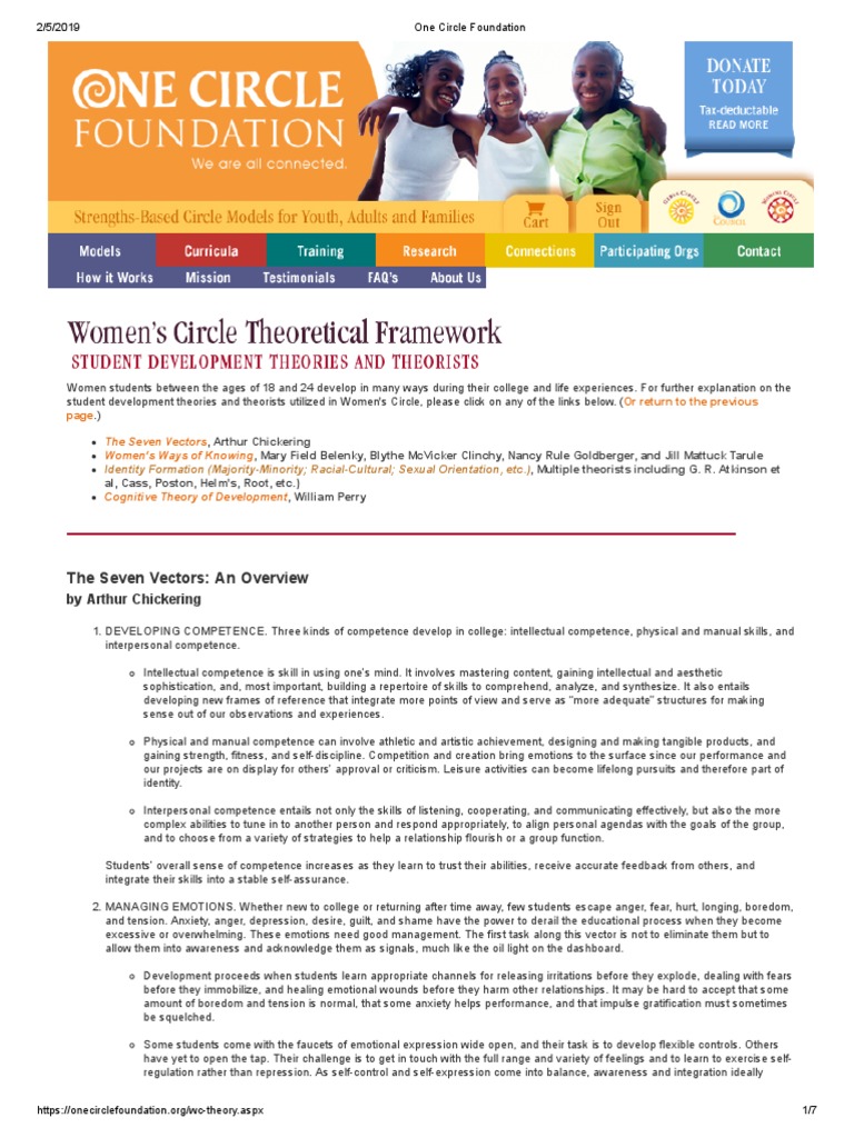 Theoretical Framework Multicultural | PDF | Bisexuality | Homosexuality