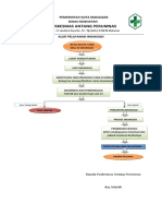Alur Imunisasi