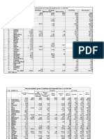 State-wise installed capacity of grid interactive renewable power in India