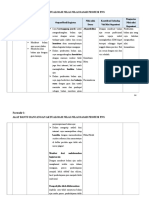 Formulir Aktualisasi Nilai-Nilai Dasar PNS