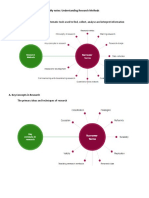 Research Methods Are The Systematic Tools Used To Find, Collect, Analyse and Interpret Information