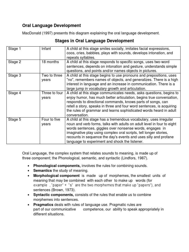 Oral Language Development Download Free Pdf Language Development