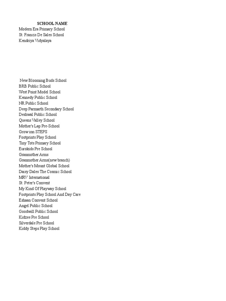 School Data | PDF