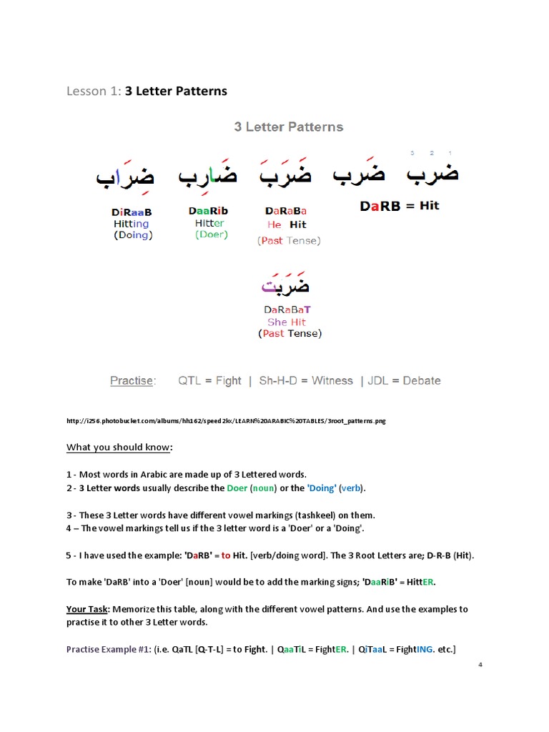 Cheat Sheet | PDF | Arabic | Word