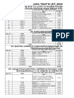 State Highway Routes in Rajasthan