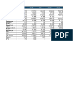 Income Statement Analysis of Company from 2015-2019
