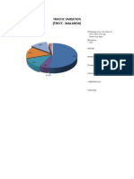 Traffic Variation Pie Graph