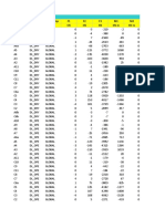 Joint Load Analysis Table