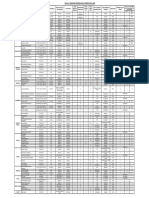 Tabla 1 - Condiciones Diseño Hospitales (12447) PDF