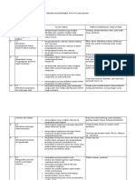 Senarai Amali Biologi Form 5 PDF