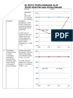 Indikator Mutu Pemeliharaan