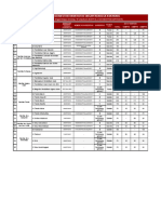 Data Daya Tampung Per Program Studi - PMB 2019/2020 - Link: S.id/dayatampungunsika