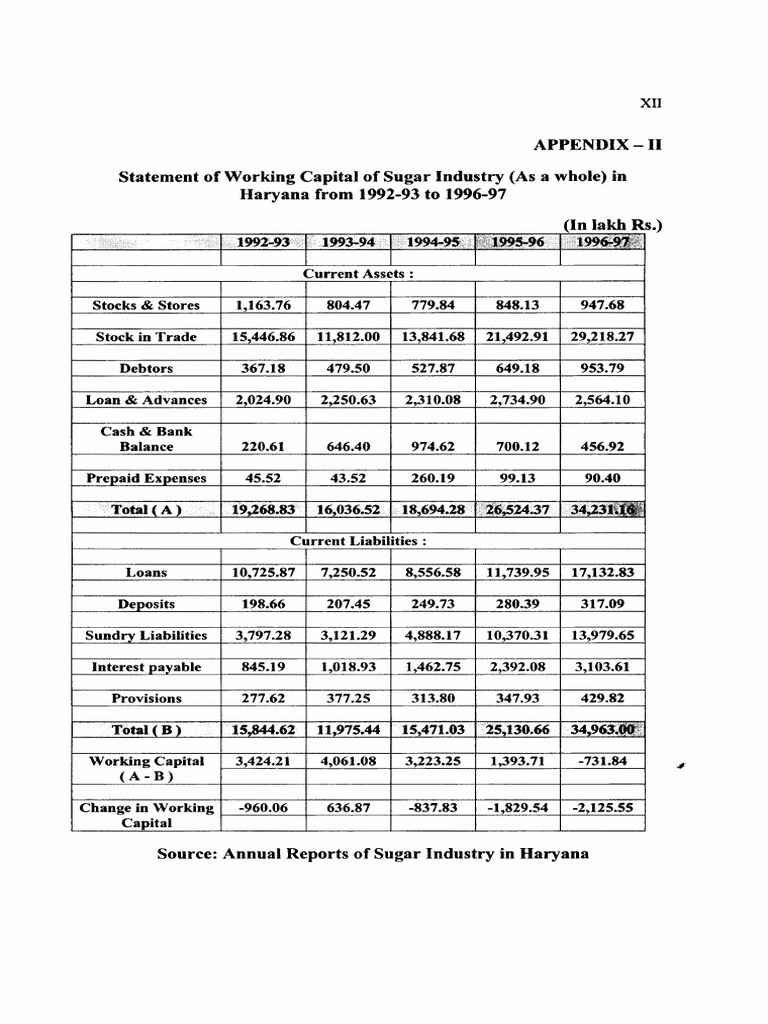15 Appendix 2 | PDF | Working Capital | Liability (Financial Accounting)