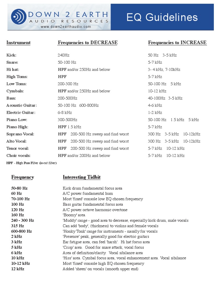 EQ Guidelines PDF Equalization (Audio) Hertz