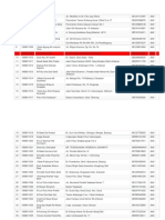 Daftar Pegawai Aktif