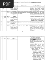 Amendment PG Regulation