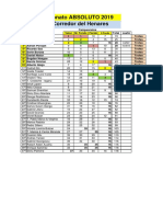 Campeonato ABSOLUTO 2019 Final Club