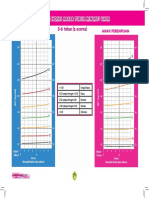 1.1.2 Grafik Tinggi Badan Terhadap Usia