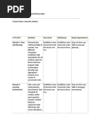 Self Assessment For Presented Lesson Plan